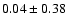 $0.04\pm0.38$