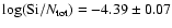 $\log({\rm Si}/N_{\rm tot})=-4.39\pm0.07$