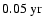 $0.05~{\rm yr}$