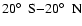 $20\hbox{$^\circ$ }~{\rm S}{-}20\hbox{$^\circ$ }~{\rm N}$
