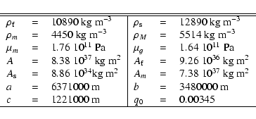 \begin{displaymath}\begin{tabular}{lcl\vert lcl}
\hline\hline
$ \rho_{\rm f} $ &...
...000 ~\rm m $ & $ q_0 $ & = & $0.00345$ \\
\hline
\end{tabular}\end{displaymath}