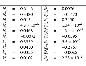 \begin{displaymath}\begin{tabular}{lcl\vert lcl}
\hline\hline
$ h_0^t $ & = &0.6...
..._2^{\rm t} $ & = & $2.38\times 10^{-6}$ \\ \hline
\end{tabular}\end{displaymath}
