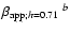 $\beta_{{\rm app};h=0.71} ~^{b}$