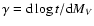 $\gamma = {\rm d}\log t/{\rm d}M_V$