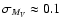 $\sigma_{M_V} \approx 0.1$