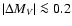 $\vert\Delta M_V\vert \la
0.2$