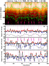 \begin{figure}
\par\includegraphics[width=8.8cm,clip]{2579fig5.eps}
\end{figure}