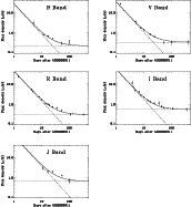 \begin{figure}
\par\includegraphics[width=15cm,bb=21 337 557 714,clip]{2763fig4....
...\includegraphics[width=7cm,bb=21 134 270 311,clip]{2763fig4.ps}\par
\end{figure}