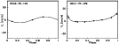 \begin{figure}
\par\includegraphics[angle=-90,width=5.7cm,clip]{2771f4a.ps}\hspace*{2mm}\includegraphics[angle=-90,width=5.7cm,clip]{2771f4b.ps}\end{figure}