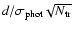 $d/\sigma _{\rm phot} \sqrt {N_{\rm tr}}$