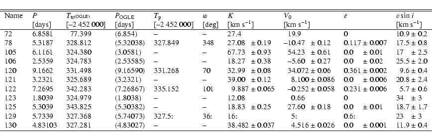 \begin{displaymath}\begin{tabular}{l l l l l l l@{~}c@{~}l l@{~}c@{~}l l@{~}c@{~...
... & $\pm$ & 0.001 & 11.9 & $\pm$ & 0.4 \\
\hline
\end{tabular}\end{displaymath}