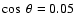 $\cos~\theta=0.05$