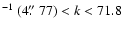 $^{-1}~(4\hbox{$.\!\!^{\prime\prime}$ }77)<k<71.8$