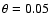 $\theta=0.05$