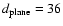 $d_{\rm plane} = 36$
