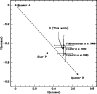 \begin{figure}
\par\includegraphics[width=8.5cm,clip]{fig3_astrometry_mean_JHK_figure.ps}
\end{figure}