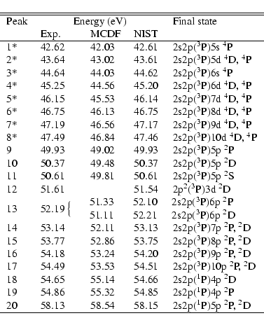 \begin{displaymath}\begin{tabular}{lllll}
\hline\hline
Peak & \multicolumn{3}{c}...
... & 2s2p($^{1}$P)5p $^{2}$P, $^{2}$D \\
\hline
\end{tabular} \end{displaymath}