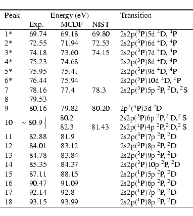 \begin{displaymath}\begin{tabular}{lllll}
\hline\hline
Peak & \multicolumn{3}{c}...
...&& 2s2p($^{1}$P)8p $^{2}$P, $^{2}$D \\
\hline
\end{tabular} \end{displaymath}