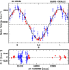 \begin{figure}
\par\includegraphics[width=8.8cm,clip]{2826fig7.ps}
\end{figure}