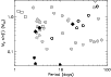 \begin{figure}
\par\includegraphics[width=8.8cm,clip]{2826fig9.ps}
\end{figure}