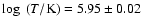 $\log~(T/{\rm K})=5.95\pm 0.02$
