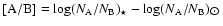 ${\rm [A/B]} = \log ( N_{\rm A} / N_{\rm B} )_\star - \log (N_{\rm A} / N_{\rm B})_{\rm\hbox{$\odot$ }}$