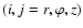 $(i,j=r,\varphi,z)$
