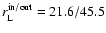 $r_{\rm L}^{\rm in/out}=21.6/45.5$
