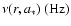 $\nu(r,a_*)~{\rm (Hz)}$