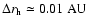 $\Delta r_{\rm h} \simeq 0.01~{\rm AU}$