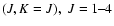 $(J,K=J),~J=1\hbox{--}4$