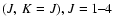 $(J,~K=J),J=1\hbox{--}4$