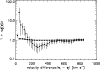 \begin{figure}
\par\resizebox{8.8cm}{!}{\includegraphics[angle=90,width=8.8cm]{2911fig3.ps}} \end{figure}