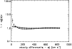 \begin{figure}
\par\resizebox{8.8cm}{!}{\includegraphics[angle=90,width=8.8cm]{2911fig5.ps}}\end{figure}