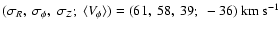 $(\sigma_R,~\sigma_{\phi},~\sigma_Z;~\langle
V_{\phi}\rangle) = (61,~58,~39;~-36)~{\rm km~s^{-1}}$