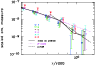 \begin{figure}
\par\includegraphics[width=8.2cm,clip]{3015fig7.eps} %
\end{figure}
