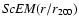${\it ScEM}(r/r_{200})$