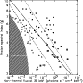 \begin{figure}
\par\includegraphics[width=8.1cm,clip]{3027fig2.eps}\end{figure}