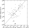 \begin{figure}
\par\includegraphics[width=8.4cm,clip]{3027fig7.eps}\end{figure}