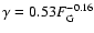 $\gamma=0.53F_{\rm G}^{-0.16}$