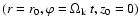 $(r = r_0, \varphi = \Omega_{\rm k}~t, z_0=0)$