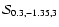 ${\cal S}_{0.3,-1.35,3}$