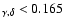$_{\gamma,\delta}<0.165$