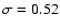 $\sigma=0.52$