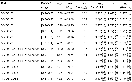 \begin{table}\begin{displaymath}
\begin{array}{llcccccc}
\hline\hline
\noal...
...{+1.28}\\
\noalign{\smallskip }
\hline
\end{array} \end{displaymath}\end{table}