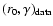 $(r_0,\gamma)_{\rm data}$