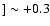 $]\sim +0.3$