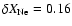$\delta X_{\rm Ne}=0.16$