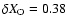 $\delta X_{\rm O}=0.38$