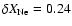 $\delta X_{\rm Ne}=0.24$